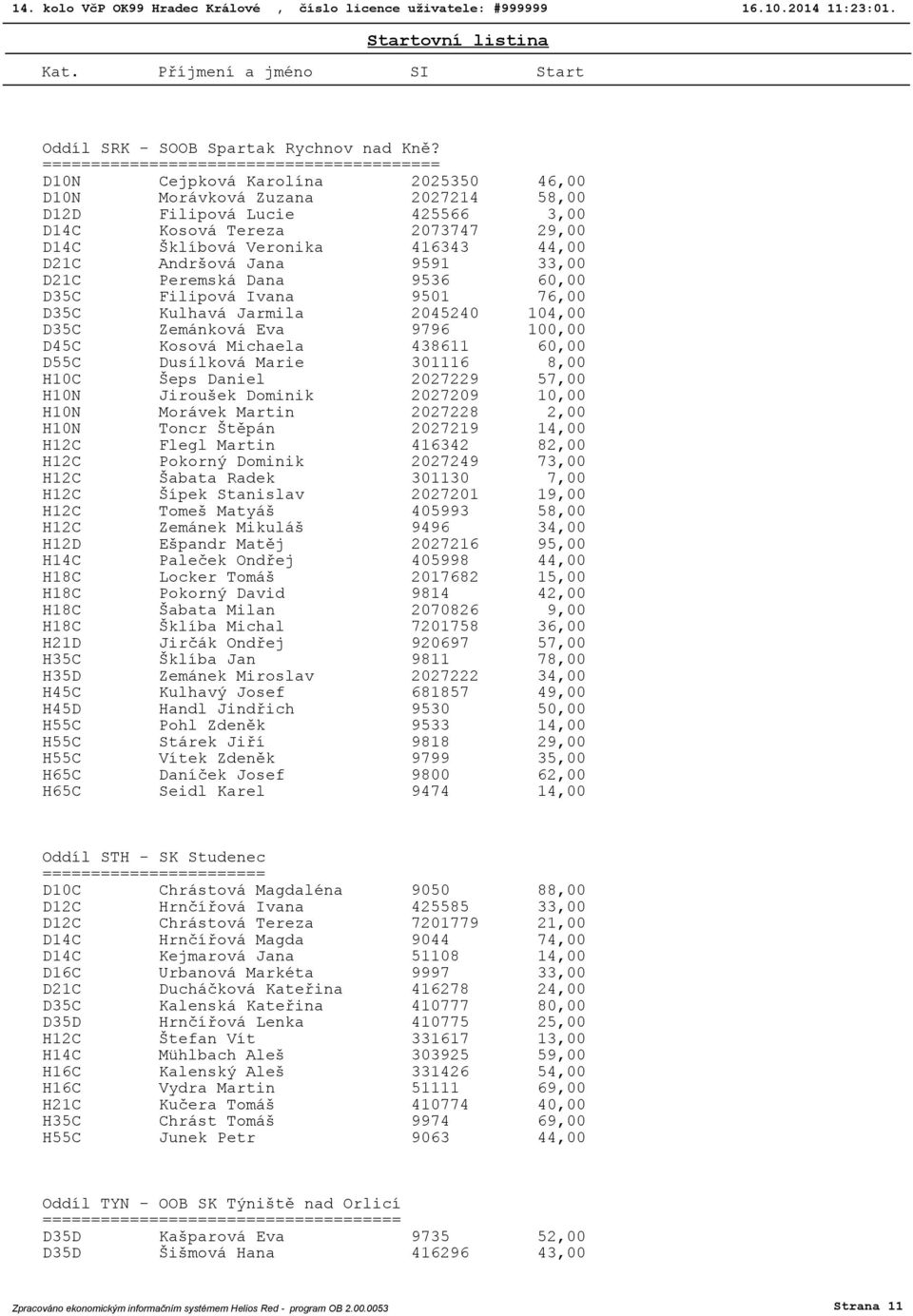 Veronika 416343 44,00 D21C Andršová Jana 9591 33,00 D21C Peremská Dana 9536 60,00 D35C Filipová Ivana 9501 76,00 D35C Kulhavá Jarmila 2045240 104,00 D35C Zemánková Eva 9796 100,00 D45C Kosová