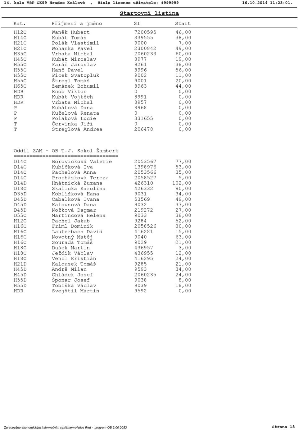 Farář Jaroslav 9261 38,00 H55C Hanč Pavel 8996 56,00 H55C Picek Svatopluk 9002 11,00 H55C Štregl Tomáš 9001 20,00 H65C Zemánek Bohumil 8963 44,00 HDR Knob Viktor 0 0,00 HDR Kubát Vojtěch 8991 0,00
