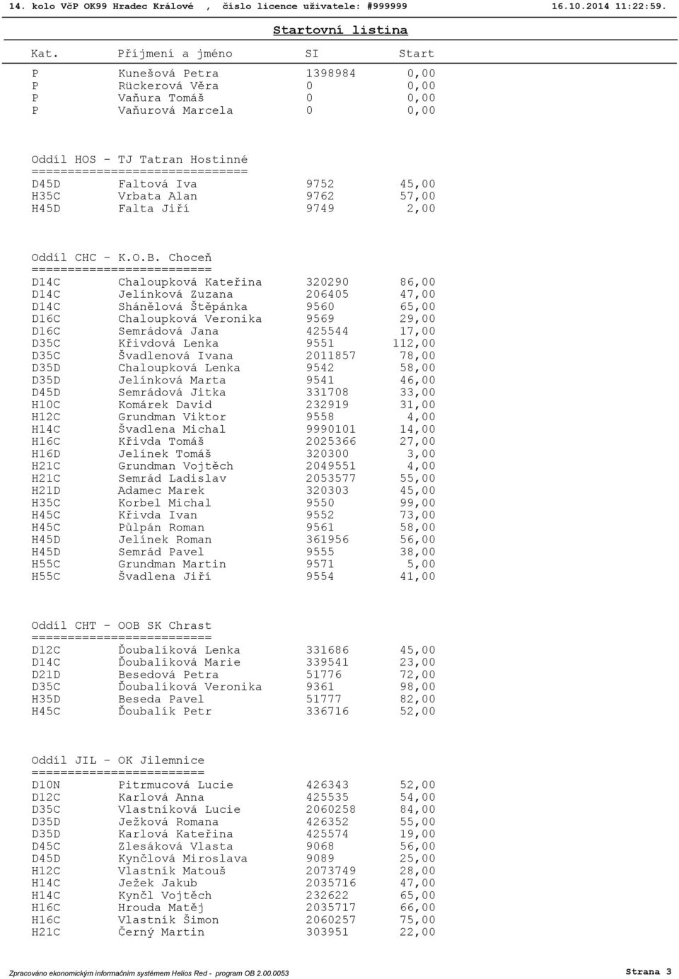 Vrbata Alan 9762 57,00 H45D Falta Jiří 9749 2,00 Oddíl CHC - K.O.B.