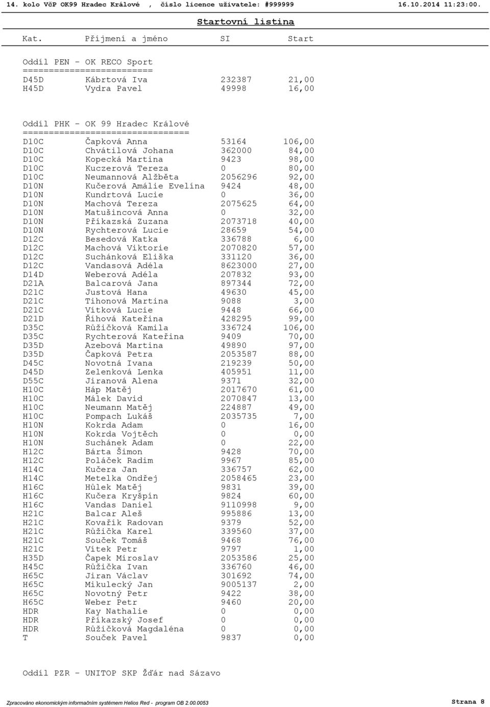 Kundrtová Lucie 0 36,00 D10N Machová Tereza 2075625 64,00 D10N Matušincová Anna 0 32,00 D10N Příkazská Zuzana 2073718 40,00 D10N Rychterová Lucie 28659 54,00 D12C Besedová Katka 336788 6,00 D12C