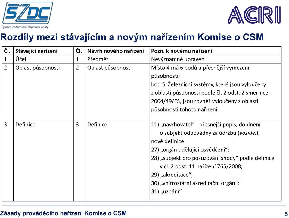 Železniční systémy, které jsou vyloučeny z oblasti působnosti podle čl. 2 odst. 2 směrnice 2004/49/ES, jsou rovněž vyloučeny z oblasti působnosti tohoto nařízení.