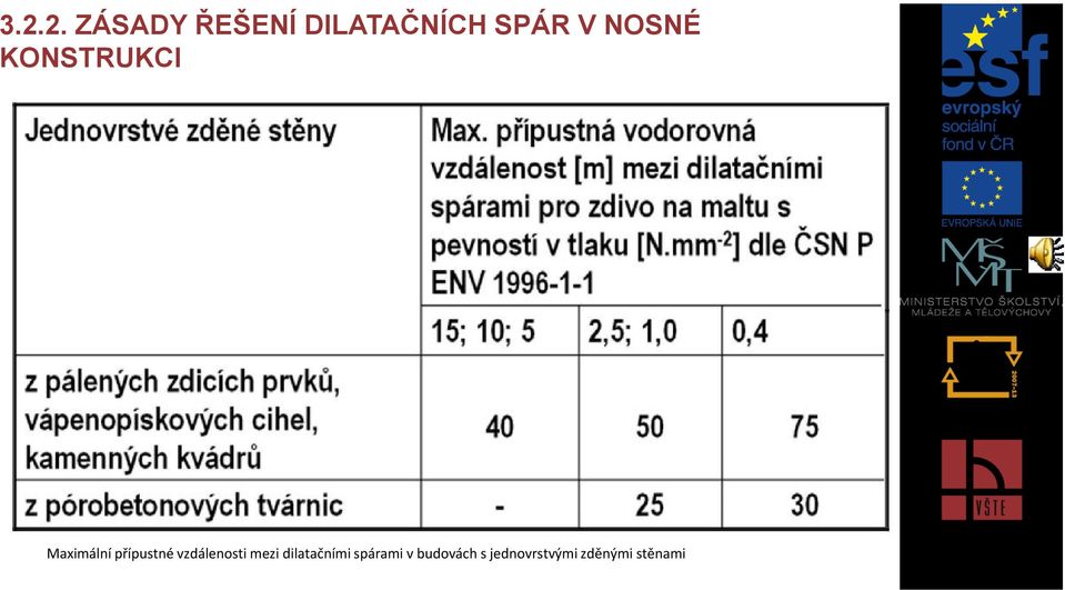 vzdálenosti mezi dilatačními spárami v