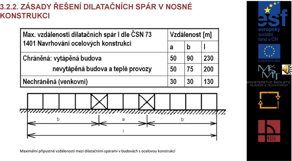 přípustné vzdálenosti mezi