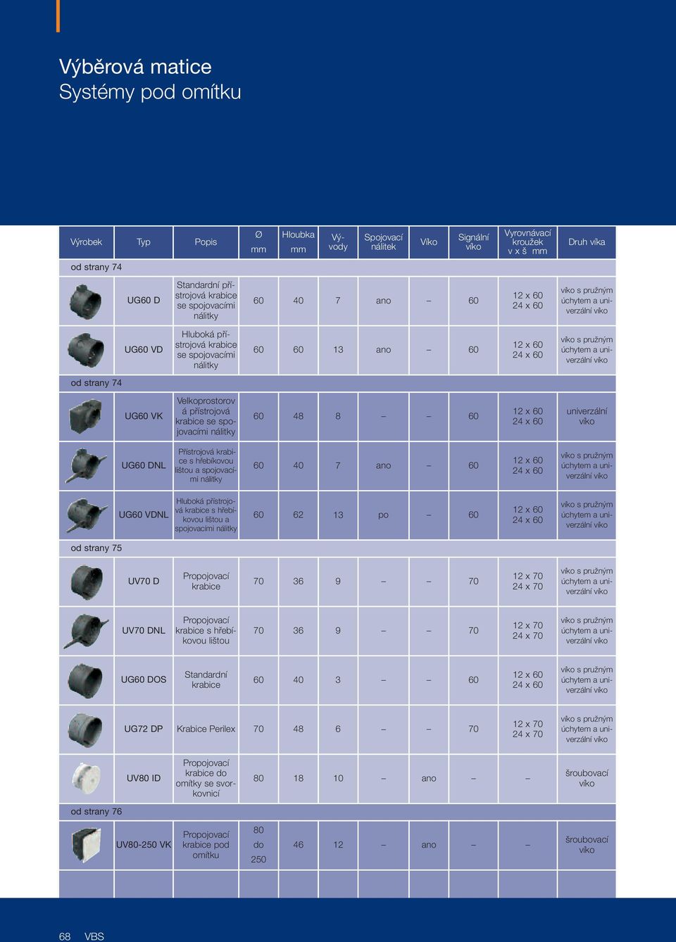 Velkoprostorov á pfiístrojová se spojovacími nálitky 60 48 8 60 12 x 60 24 x 60 univerzální UG60 DNL Pfiístrojová s hfiebíkovou li tou a spojovacími nálitky 60 40 7 ano 60 12 x 60 24 x 60 s pruïn m