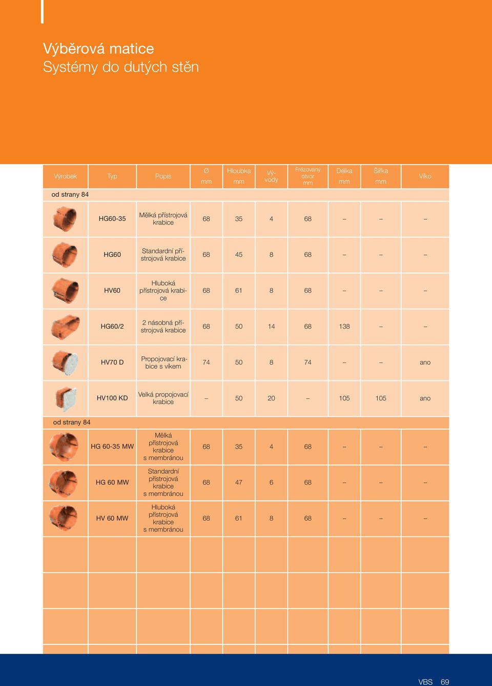 50 14 68 138 HV70 D Propojovací s víkem 74 50 8 74 ano HV100 KD Velká propojovací 50 20 105 105 ano od strany 84 HG 60-35 W HG 60 W HV