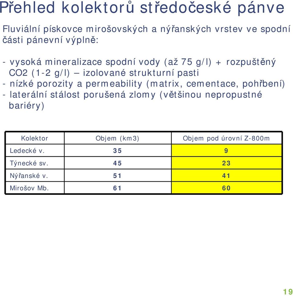 porozity a permeability (matrix, cementace, pohřbení) - laterální stálost porušená zlomy (většinou nepropustné