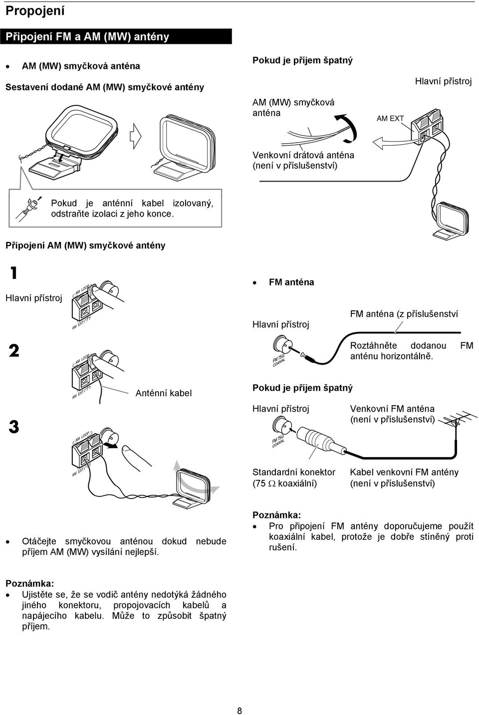 Připojení AM (MW) smyčkové antény 1 Hlavní přístroj 2 FM anténa Hlavní přístroj FM anténa (z příslušenství Roztáhněte dodanou FM anténu horizontálně.
