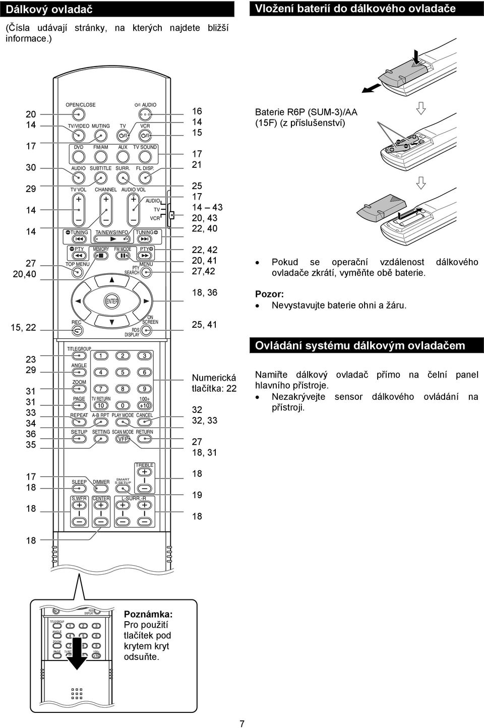 16 14 15 17 21 Baterie R6P (SUM-3)/AA (15F) (z příslušenství) 29 14 14 TV VOL CHANNEL AUDIO VOL AUDIO TV VCR TUNING TA/NEWS/INFO TUNING 25 17 14 43 20, 43 22, 40 27 20,40 PTY TOP MENU MEMORY FM MODE