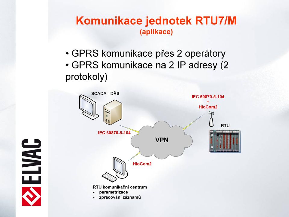 - DŘS IEC 60870-5-104 + HioCom2 IEC 60870-5-104 VPN RTU