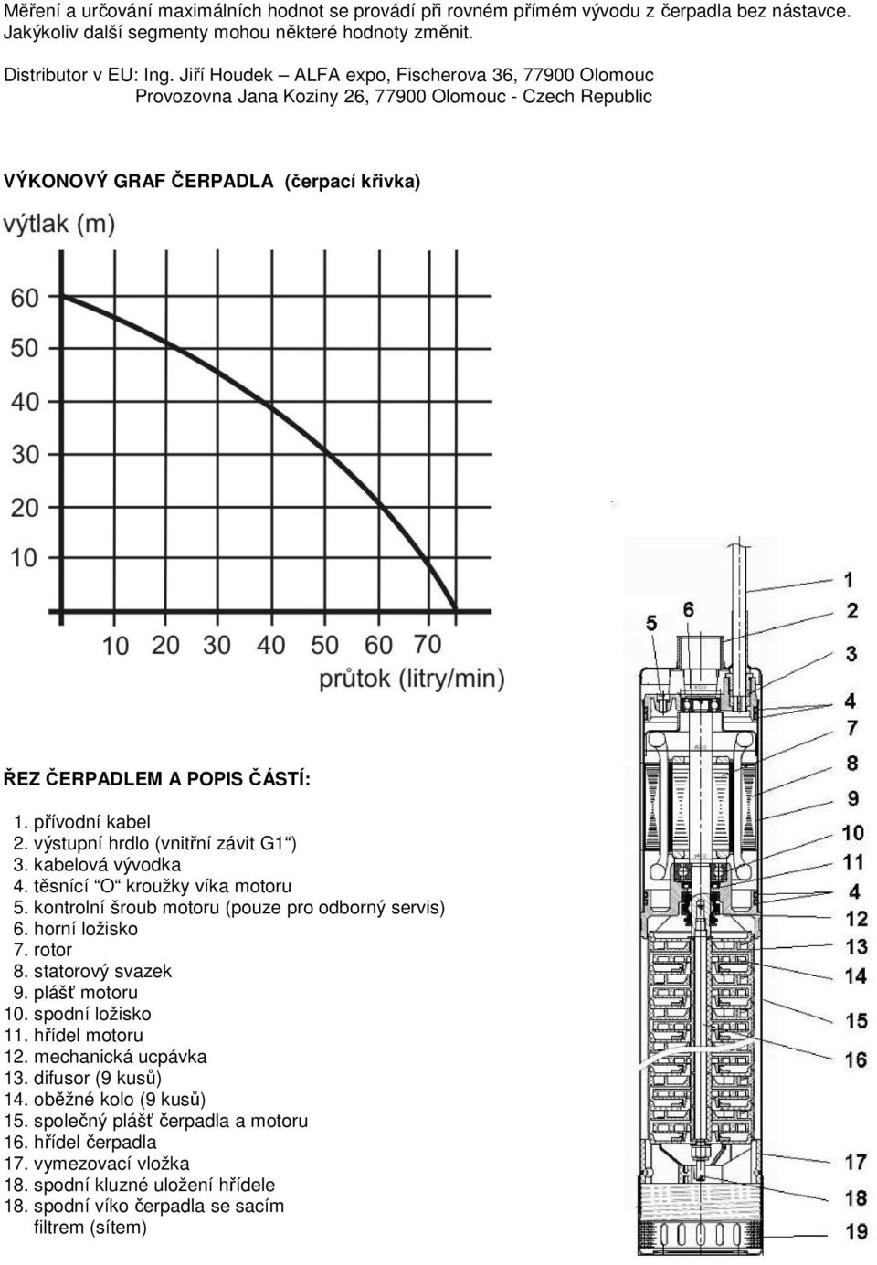 výstupní hrdlo (vnitřní závit G1 ) 3. kabelová vývodka 4. těsnící O kroužky víka motoru 5. kontrolní šroub motoru (pouze pro odborný servis) 6. horní ložisko 7. rotor 8. statorový svazek 9.