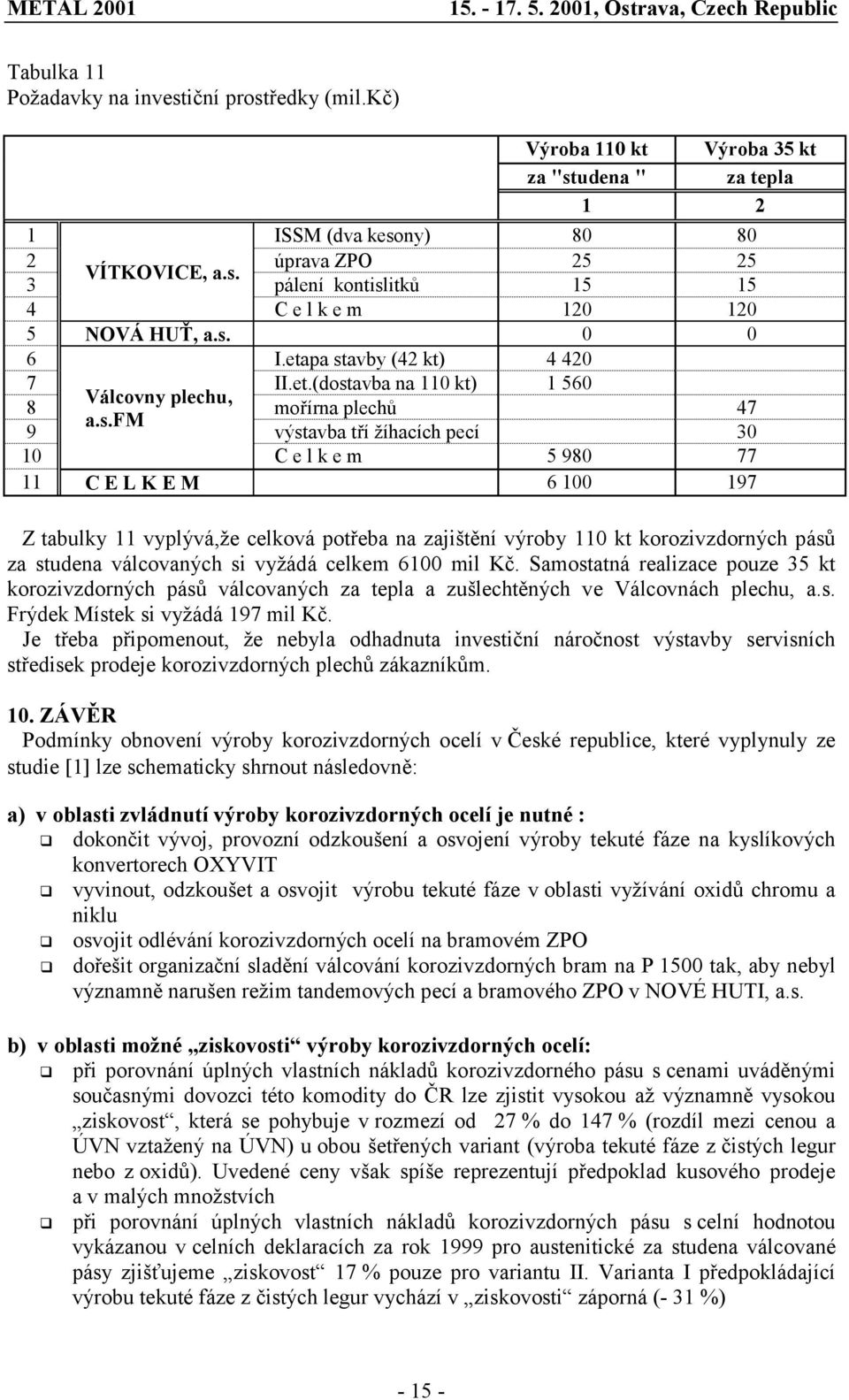 tabulky 11 vyplývá,že celková potřeba na zajištění výroby 110 kt korozivzdorných pásů za studena válcovaných si vyžádá celkem 6100 mil Kč.