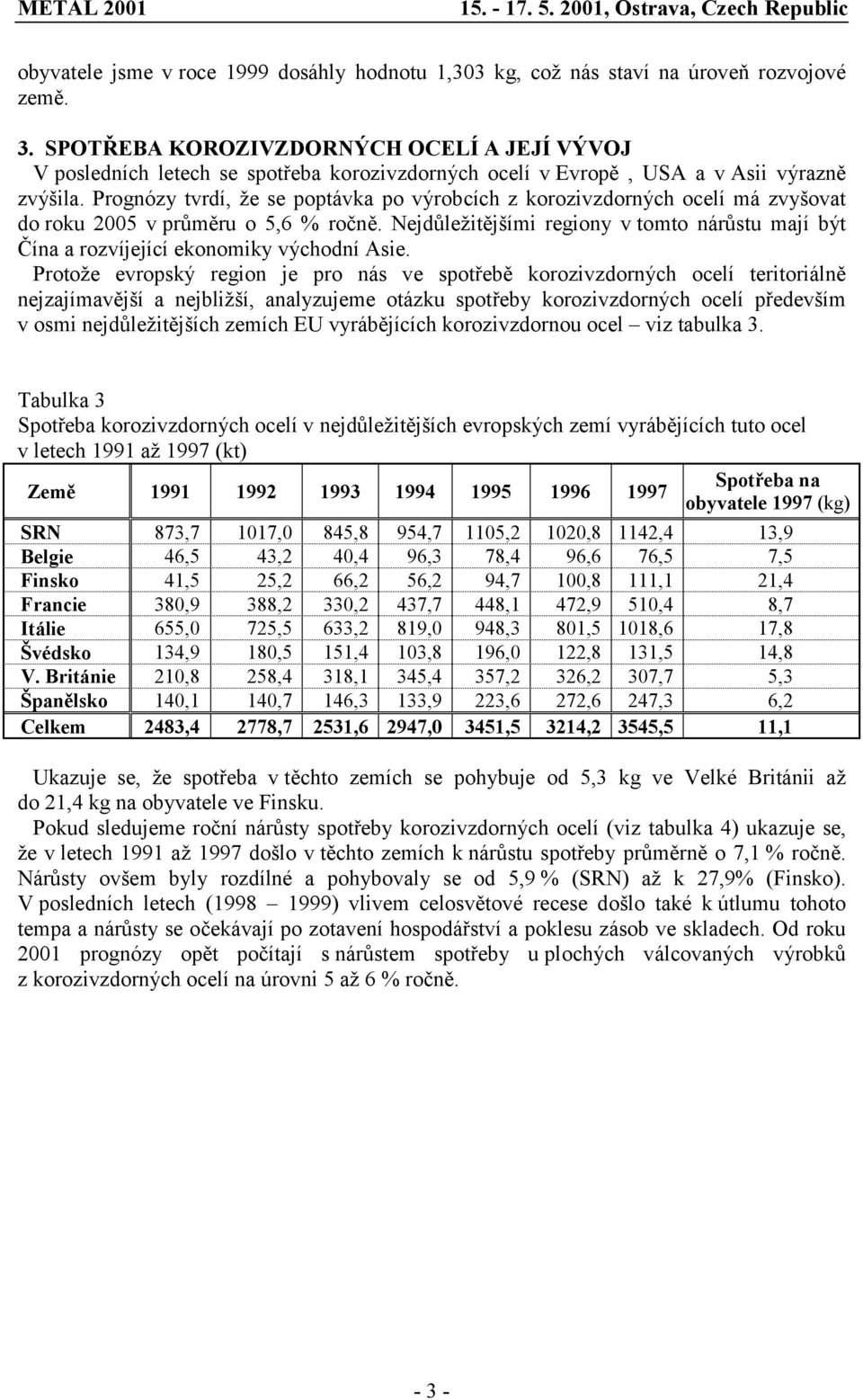 Prognózy tvrdí, že se poptávka po výrobcích z korozivzdorných ocelí má zvyšovat do roku 2005 v průměru o 5,6 % ročně.