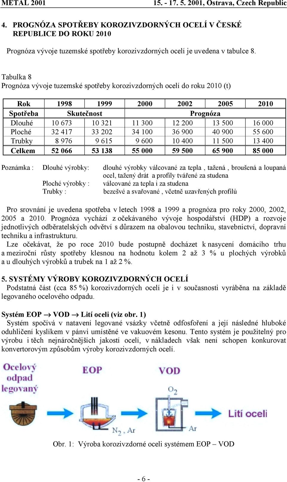 Ploché 32 417 33 202 34 100 36 900 40 900 55 600 Trubky 8 976 9 615 9 600 10 400 11 500 13 400 Celkem 52 066 53 138 55 000 59 500 65 900 85 000 Poznámka : Dlouhé výrobky: dlouhé výrobky válcované za