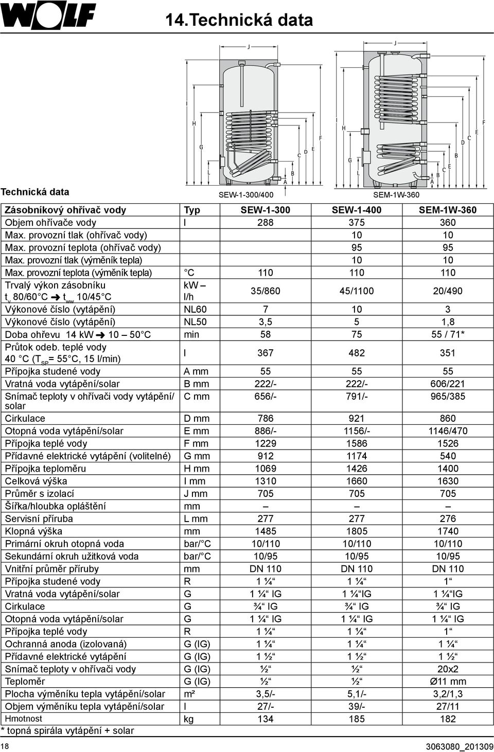 provozní teplota (výměník tepla) C 110 110 110 Trvalý výkon zásobníku kw t v 80/60 C t ww 10/45 C l/h 35/860 45/1100 20/490 Výkonové číslo (vytápění) NL60 7 10 3 Výkonové číslo (vytápění) NL50 3,5 5