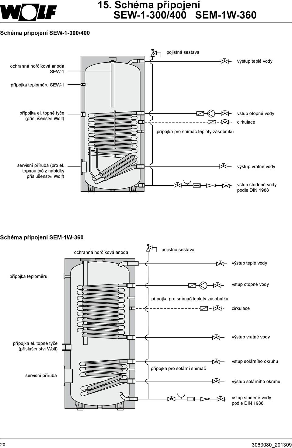 topnou tyč z nabídky příslušenství Wolf) výstup vratné vody vstup studené vody podle DIN 1988 Schéma připojení SEM-1W-360 ochranná hořčíková anoda pojistná sestava výstup teplé vody přípojka