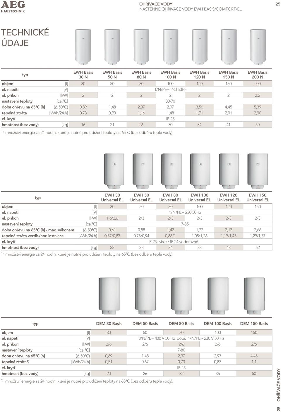 C] 0-70 doba ohřevu na 65 C [h] (Δ 50 C) 0,89 1,48 2,7 2,97,56 4,45 5,9 tepelná ztráta [kwh/24 h] 0,7 0,9 1,16 1,48 1,71 2,01 2,90 el.