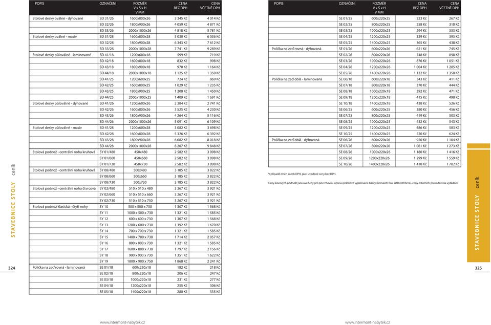 05/25 1400x220x25 365 Kč 438 Kč SD 33/28 2000x1000x28 7 741 Kč 9 289 Kč Polička na zeď rovná - dýhovaná SE 01/26 600x220x26 621 Kč 745 Kč Stolové desky půloválné - laminované SD 41/18 1200x600x18 599