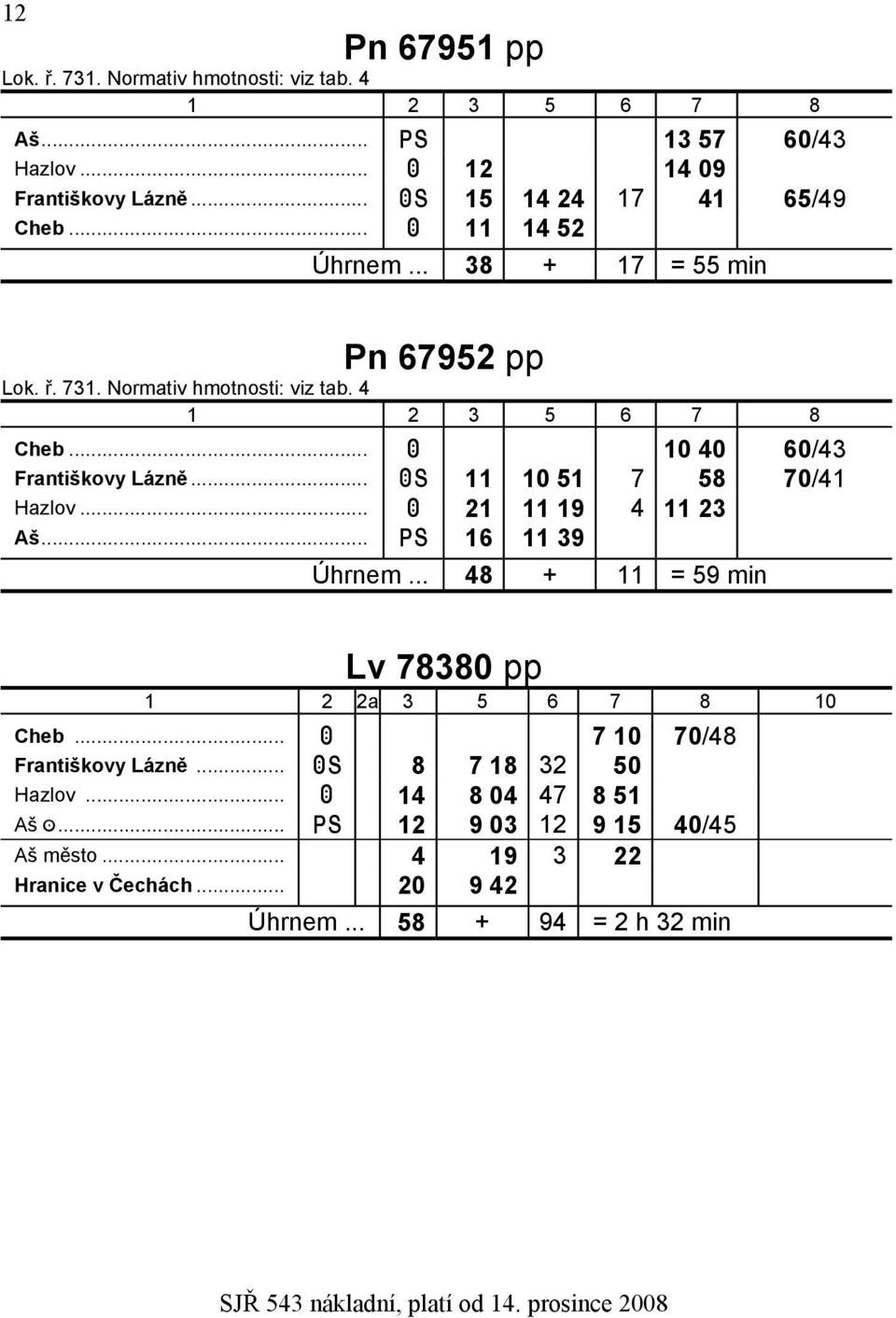 .. AS 11 10 51 7 58 70/41 zhazlov... A 21 11 19 4 11 23 zaš... PS 16 11 39 Úhrnem... 48 + 11 = 59 min Lv 78380 pp zcheb... A 7 10 70/48 zfrantiškovy Lázně.