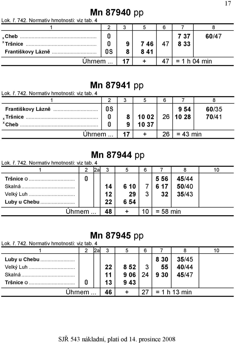 .. 17 + 26 = 43 min Mn 87944 pp ztršnice :... A 5 56 45/44 zskalná... 14 6 10 7 6 17 50/40 zvelký Luh... 12 29 3 32 35/43 zluby u Chebu.