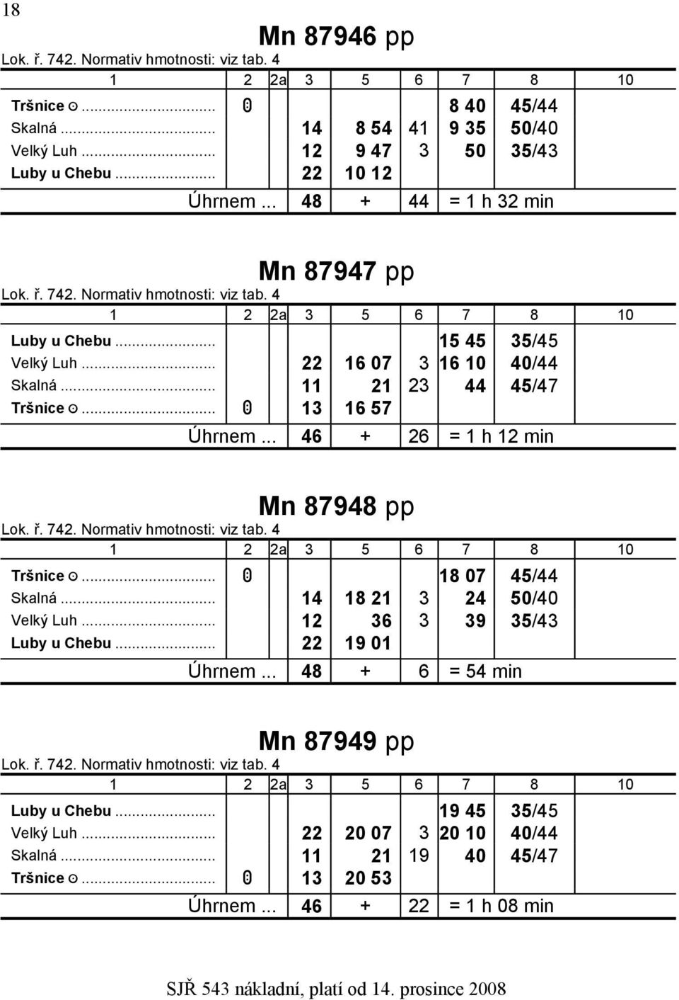 .. 46 + 26 = 1 h 12 min Mn 87948 pp ztršnice :... A 18 07 45/44 zskalná... 14 18 21 3 24 50/40 zvelký Luh... 12 36 3 39 35/43 zluby u Chebu... 22 19 01 Úhrnem.