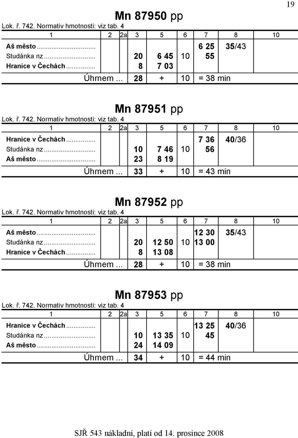 .. 33 + 10 = 43 min Mn 87952 pp zaš město... 12 30 35/43 zstudánka nz... 20 12 50 10 13 00 zhranice v Čechách... 8 13 08 Úhrnem.