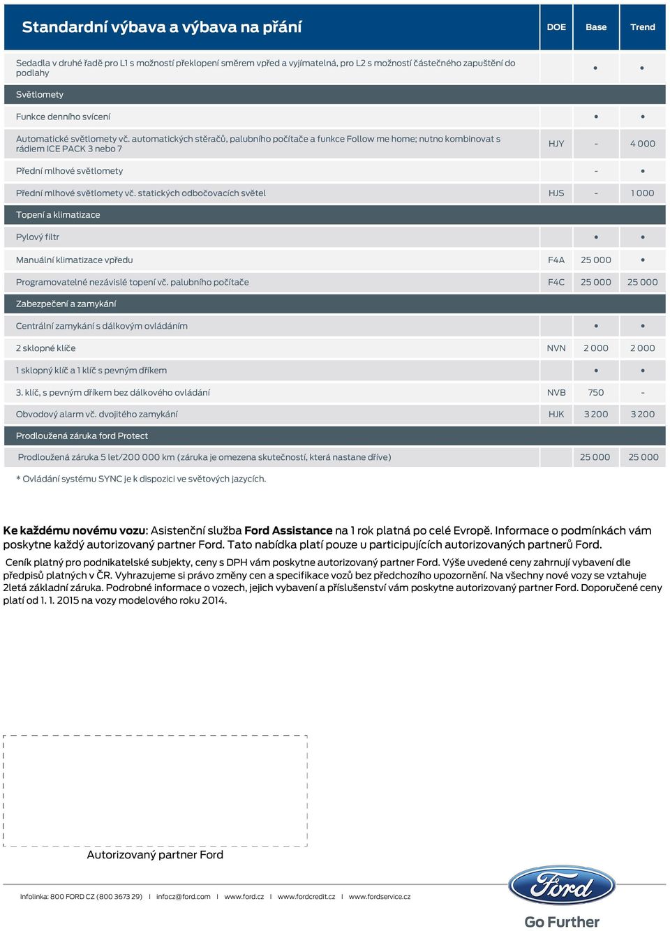 statických odbočovacích světel HJS - 1 000 Topení a klimatizace Pylový filtr Manuální klimatizace vpředu F4A 25 000 Programovatelné nezávislé topení vč.