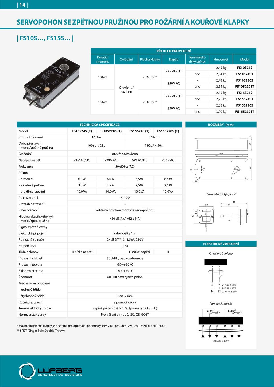 FS15S220S (T) 10 Nm 15 Nm Doba přestavení - motor/ zpětná pružina 100 s / < 25 s 180 s / < 30 s 57 1 Ovládání otevřeno/zavřeno 250 191 51 Napájecí napětí 5 100 - provozní 6,0 W 6,0 W 6,5 W 6,5 W - v