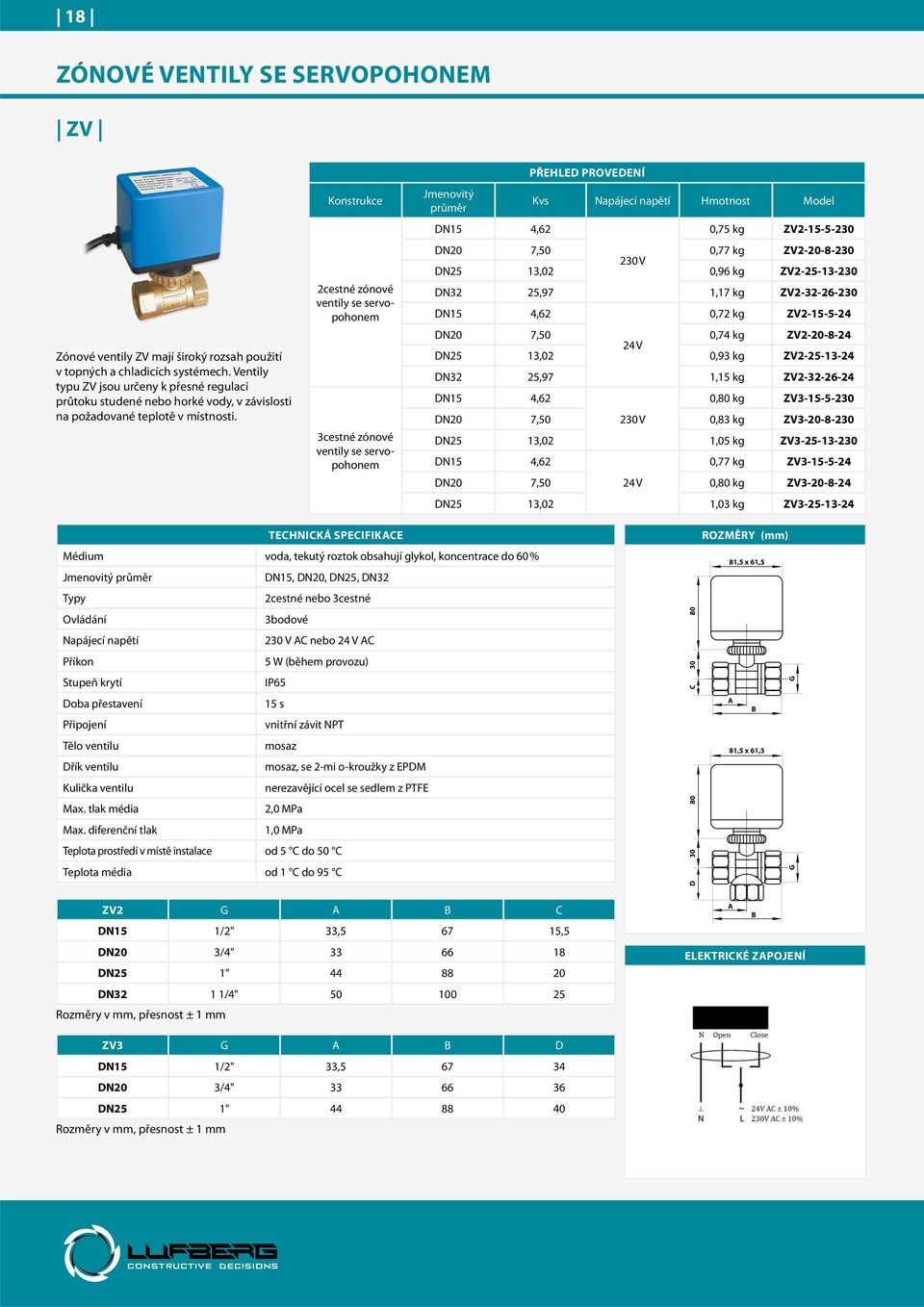 Konstrukce 2cestné zónové ventily se servopohonem 3cestné zónové ventily se servopohonem Jmenovitý průměr Kvs Napájecí napětí DN15 4,62 0,75 kg ZV2-15-5-230 DN20 7,50 0,77 kg ZV2-20-8-230 230 V DN25