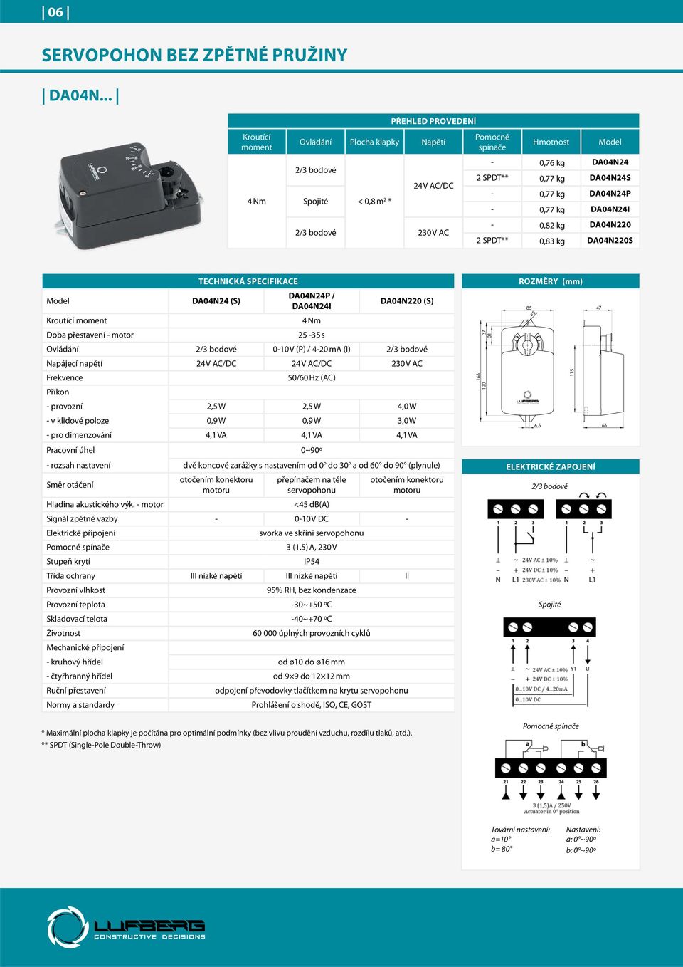 0,83 kg DA04N220S DA04N24 (S) DA04N24P / DA04N24I DA04N220 (S) 4 Nm Doba přestavení - motor 25-35 s Ovládání 2/3 bodové 0-10 V (P) / 4-20 ma (I) 2/3 bodové Napájecí napětí - provozní 2,5 W 2,5 W 4,0