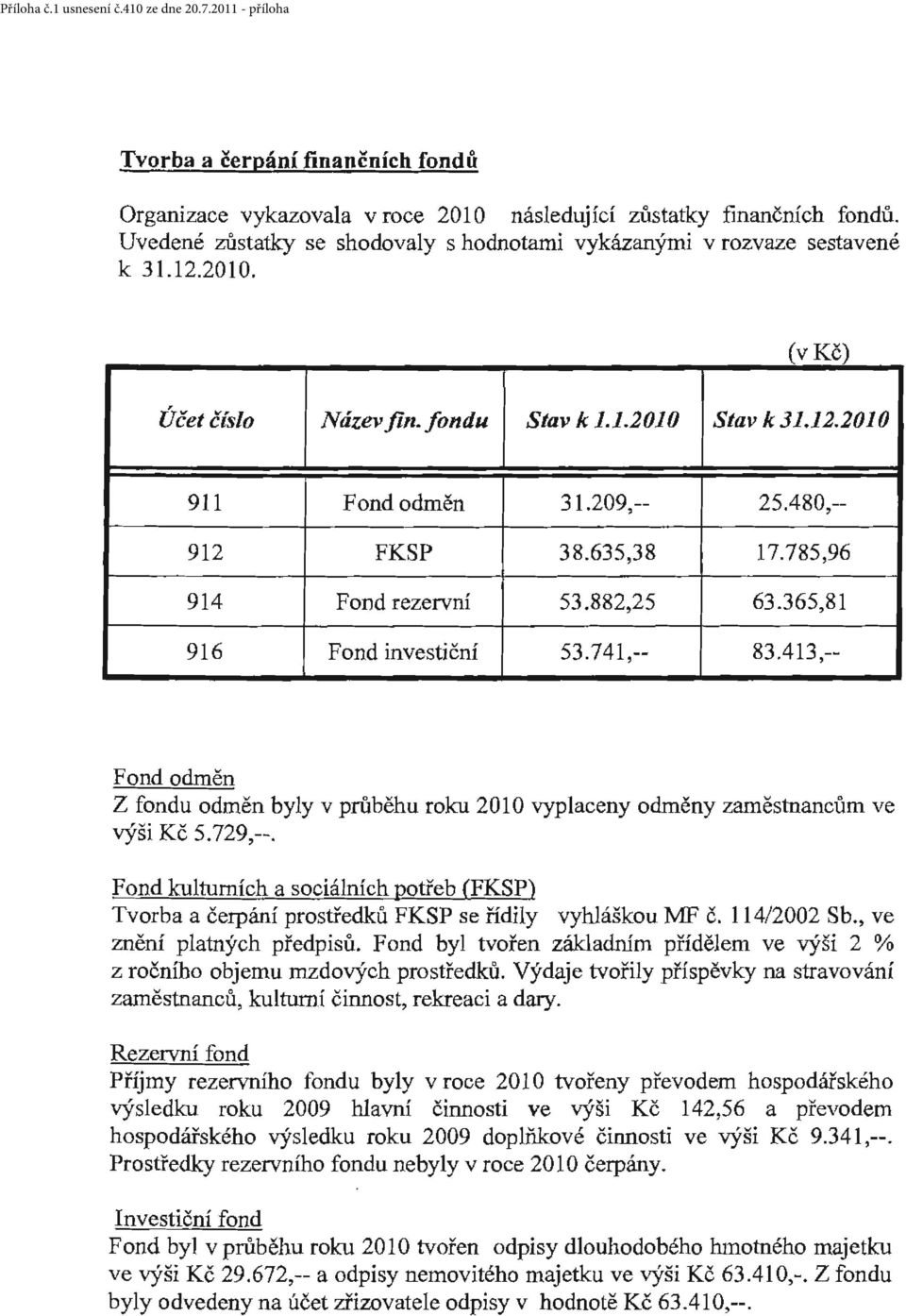 635,38 17.785,96 914 Fnd rezervní 53.882,25 63.365,81 916 Fnd investiční 53.741,-- 83.413,-- Fnd dměn Z fndu dměn byly v prů běhu rku 2010 vyplaceny dměny zaměstnancům ve výši Kč 5.729,--.