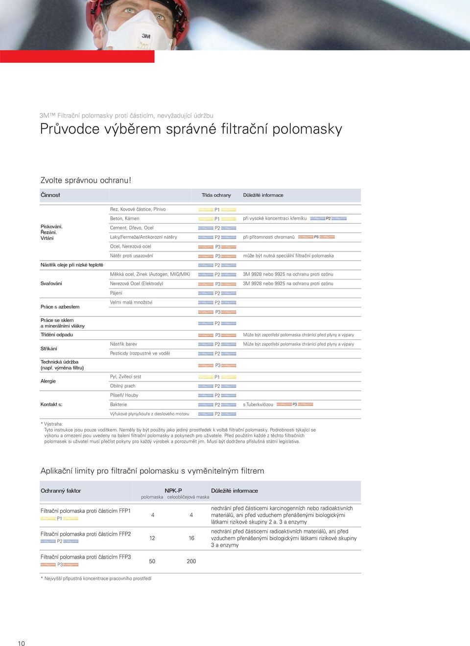 Kámen P1 při vysoké koncentraci křemíku Cement, Dřevo, Ocel Laky/Fermeže/Antikorozní nátěry P2 při přítomnosti chromanů Ocel, Nerezová ocel P1 P2 P3 Nátěr proti usazování P3 může být nutná speciální