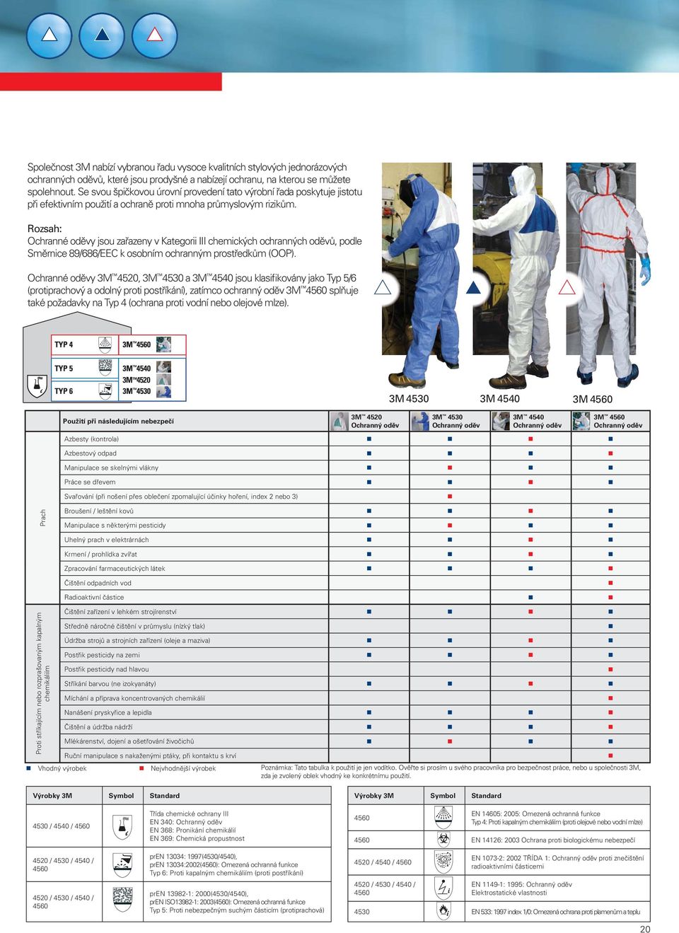Rozsah: Ochranné oděvy jsou zařazeny v Kategorii III chemických ochranných oděvů, podle Směrnice 89/686/EEC k osobním ochranným prostředkům (OOP).