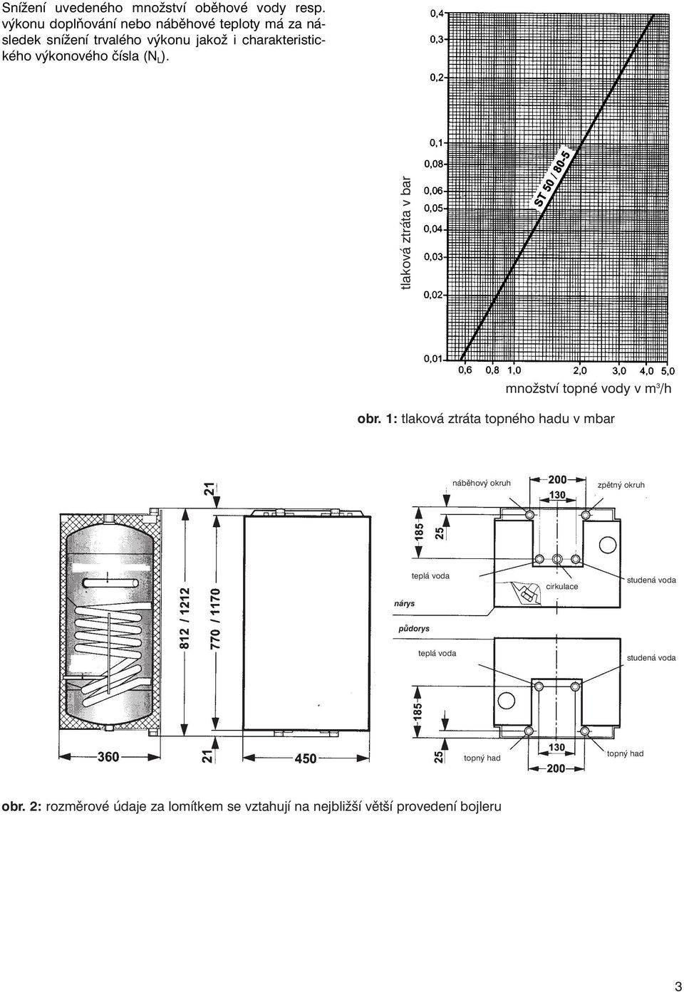 čísla (N L ). tlaková ztráta v bar množství topné vody v m 3 /h obr.