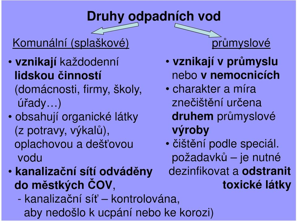 průmyslové (z potravy, výkalů), výroby oplachovou a dešťovou čištění podle speciál.