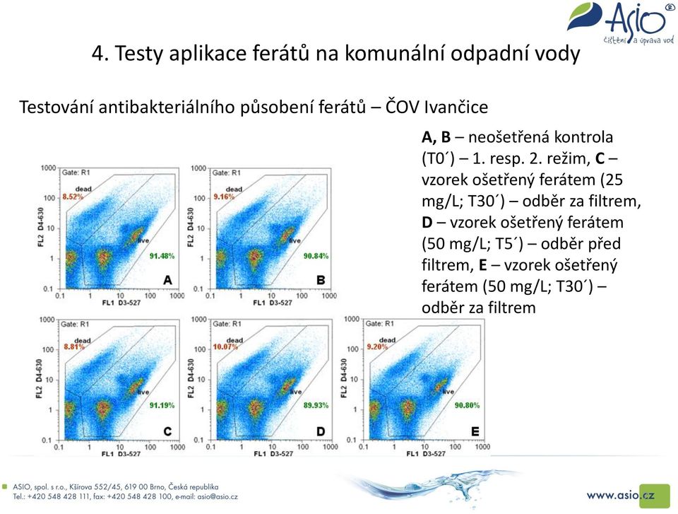 režim, C vzorek ošetřený ferátem (25 mg/l; T30 ) odběr za filtrem, D vzorek ošetřený