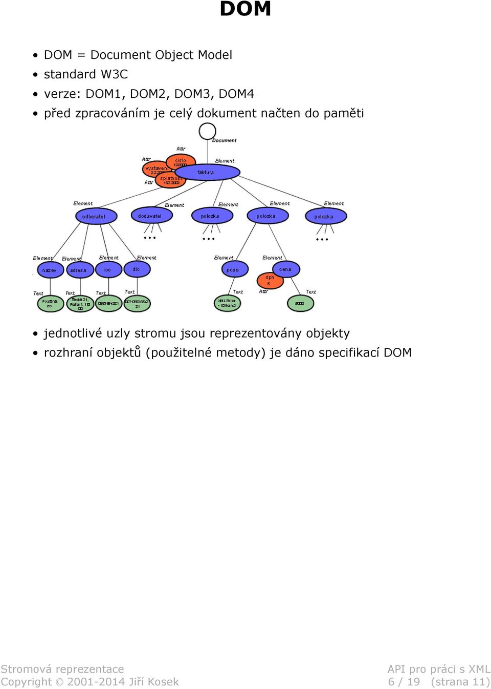 uzly stromu jsou reprezentovány objekty rozhraní objektů (použitelné