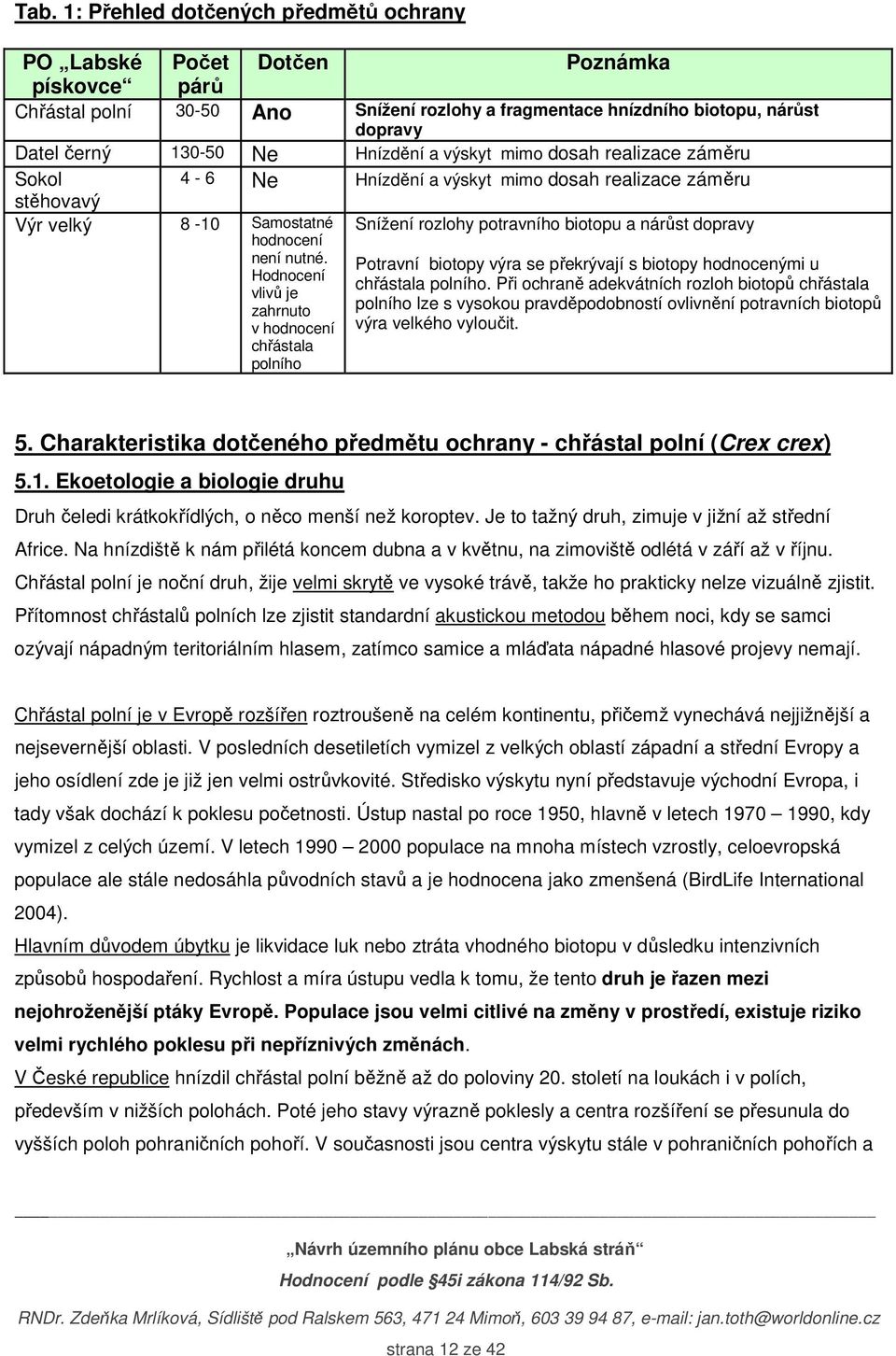 Hodnocení vlivů je zahrnuto v hodnocení chřástala polního Snížení rozlohy potravního biotopu a nárůst dopravy Potravní biotopy výra se překrývají s biotopy hodnocenými u chřástala polního.