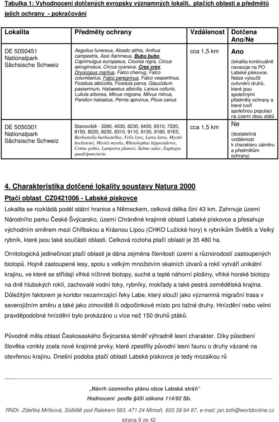 Circus cyaneus, Crex crex, Dryocopus martius, Falco cherrug, Falco columbarius, Falco peregrinus, Falco vespertinus, Ficedula albicollis, Ficedula parva, Glaucidium passerinum, Haliaeetus albicilla,