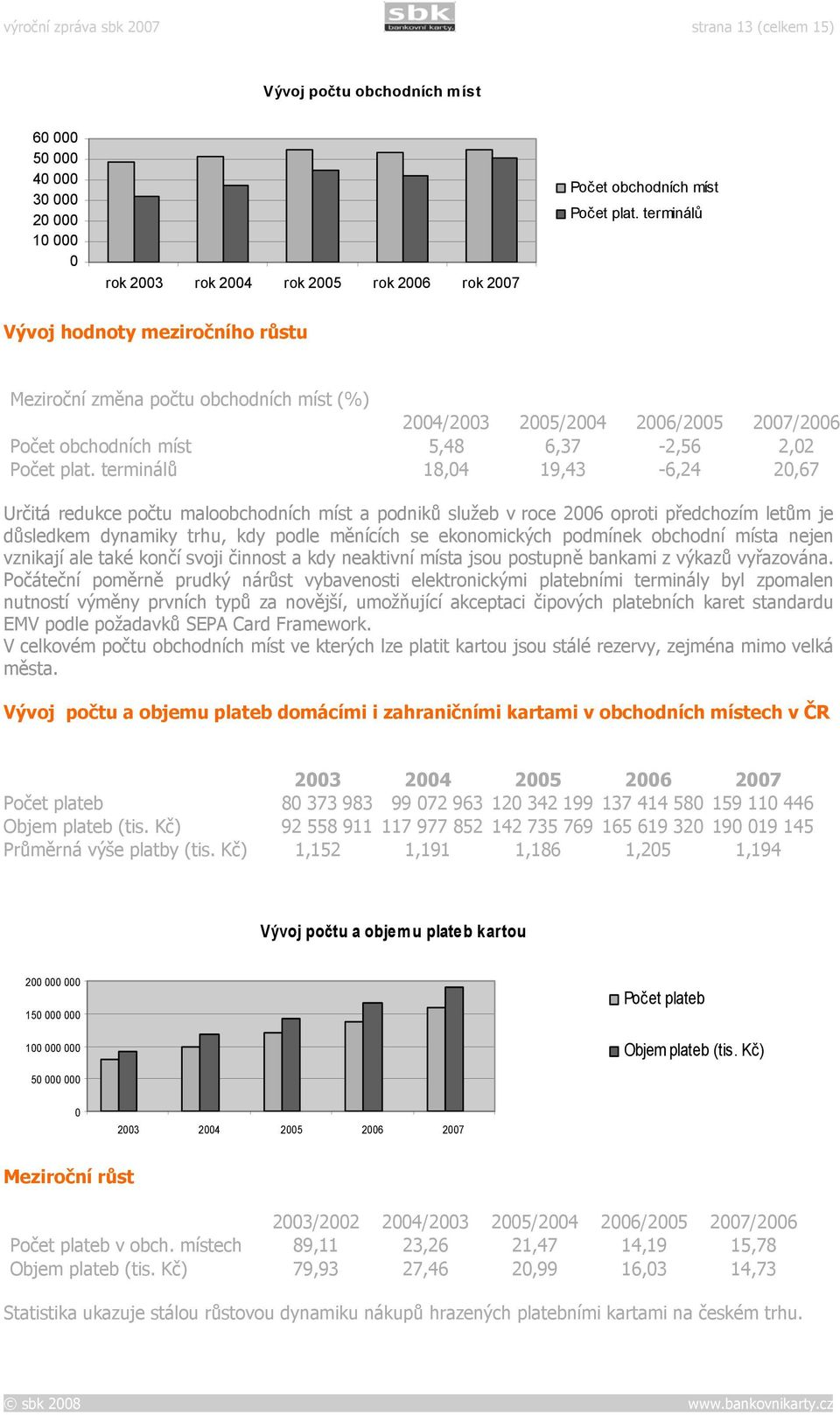 terminálů 18,04 19,43-6,24 20,67 Určitá redukce počtu maloobchodních míst a podniků služeb v ro ce 2006 oproti předc hozím letům je důsledkem dynamiky trhu, kdy podle měníc ích se ekonomických podm