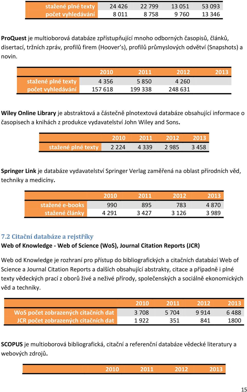 2010 2011 2012 2013 stažené plné texty 4 356 5 850 4 260 počet vyhledávání 157 618 199 338 248 631 Wiley Online Library je abstraktová a částečně plnotextová databáze obsahující informace o