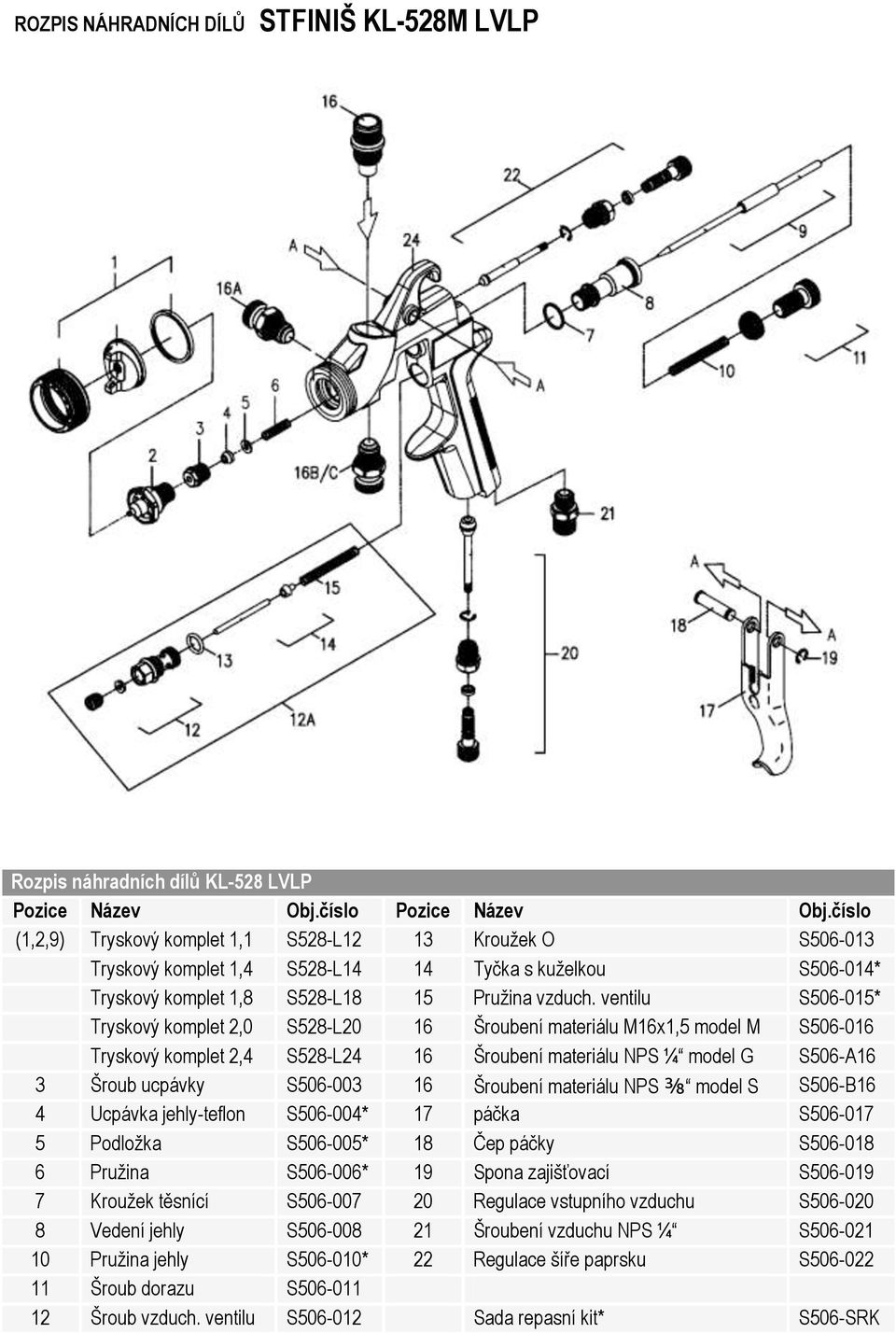 ventilu S506-015* Tryskový komplet 2,0 S528-L20 16 Šroubení materiálu M16x1,5 model M S506-016 Tryskový komplet 2,4 S528-L24 16 Šroubení materiálu NPS ¼ model G S506-A16 3 Šroub ucpávky S506-003 16