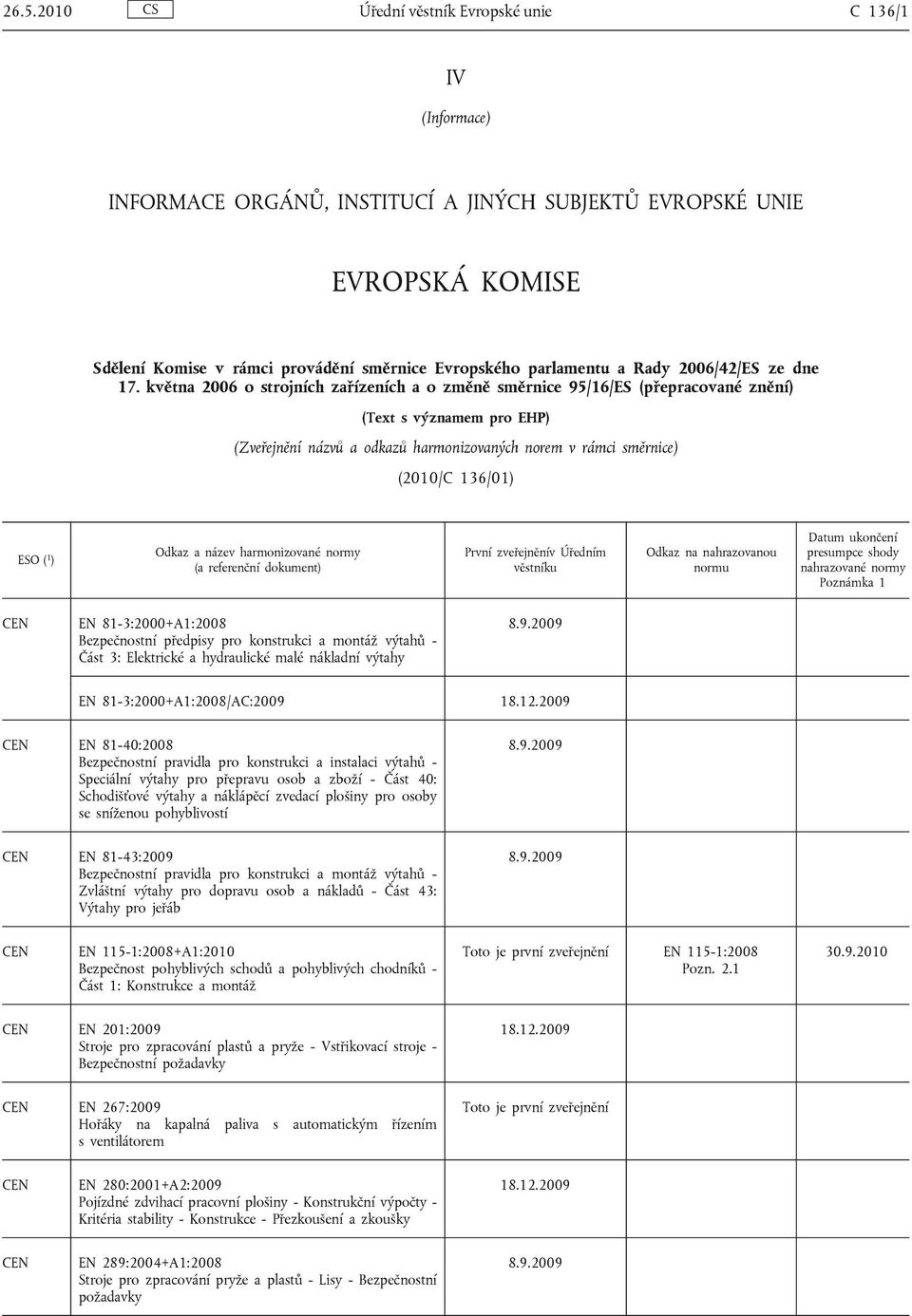 května 2006 o strojních zařízeních a o změně směrnice 95/16/ES (přepracované znění) (Text s významem pro EHP) (Zveřejnění názvů a odkazů harmonizovaných norem v rámci směrnice) (2010/C 136/01) EN