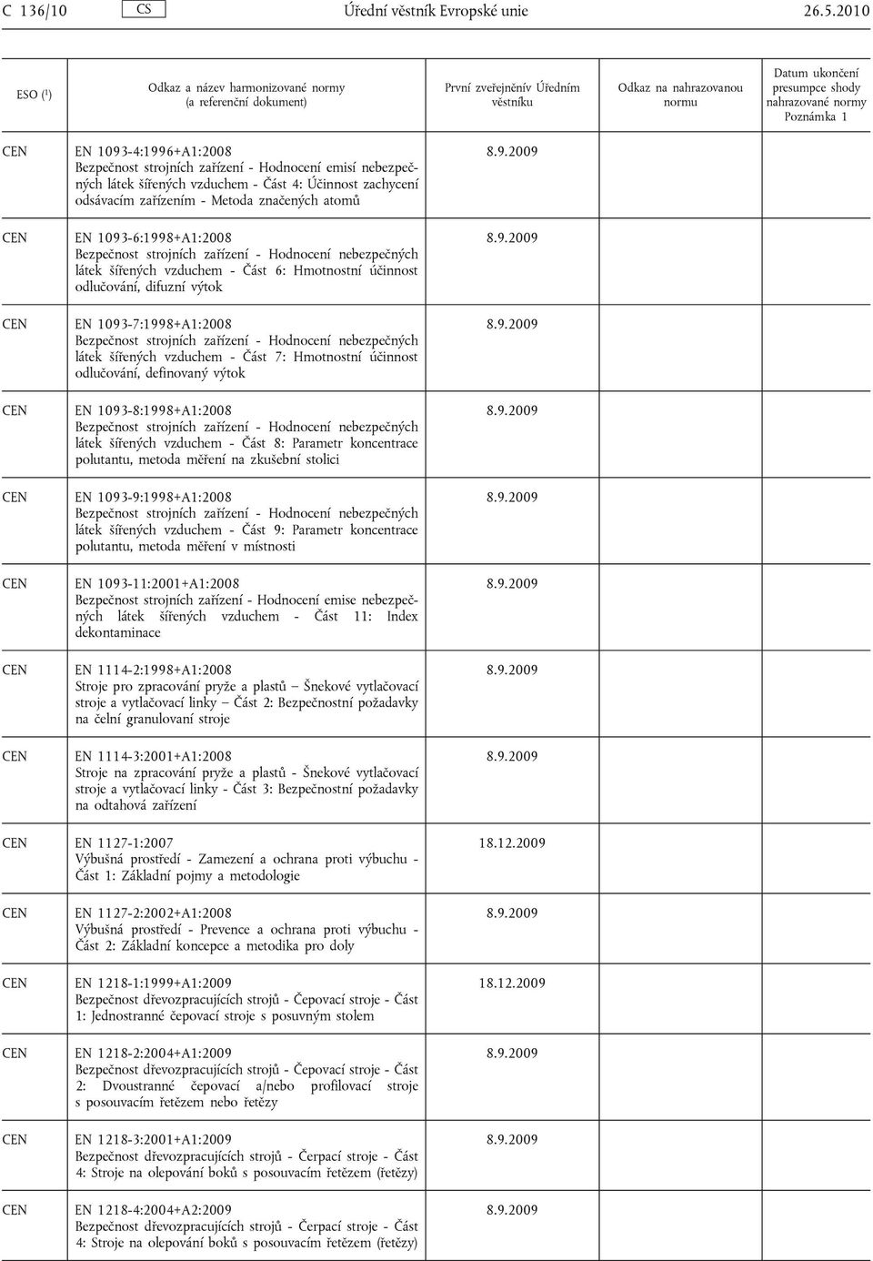 1093-6:1998+A1:2008 Bezpečnost strojních zařízení - Hodnocení nebezpečných látek šířených vzduchem - Část 6: Hmotnostní účinnost odlučování, difuzní výtok EN 1093-7:1998+A1:2008 Bezpečnost strojních