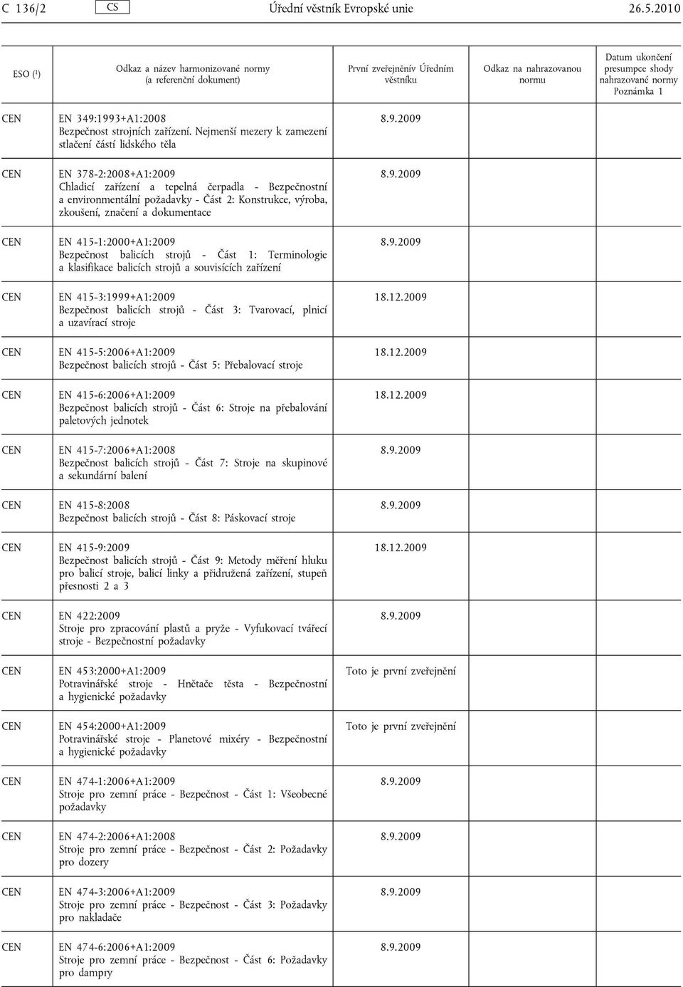 dokumentace EN 415-1:2000+A1:2009 Bezpečnost balicích strojů - Část 1: Terminologie a klasifikace balicích strojů a souvisících zařízení EN 415-3:1999+A1:2009 Bezpečnost balicích strojů - Část 3: