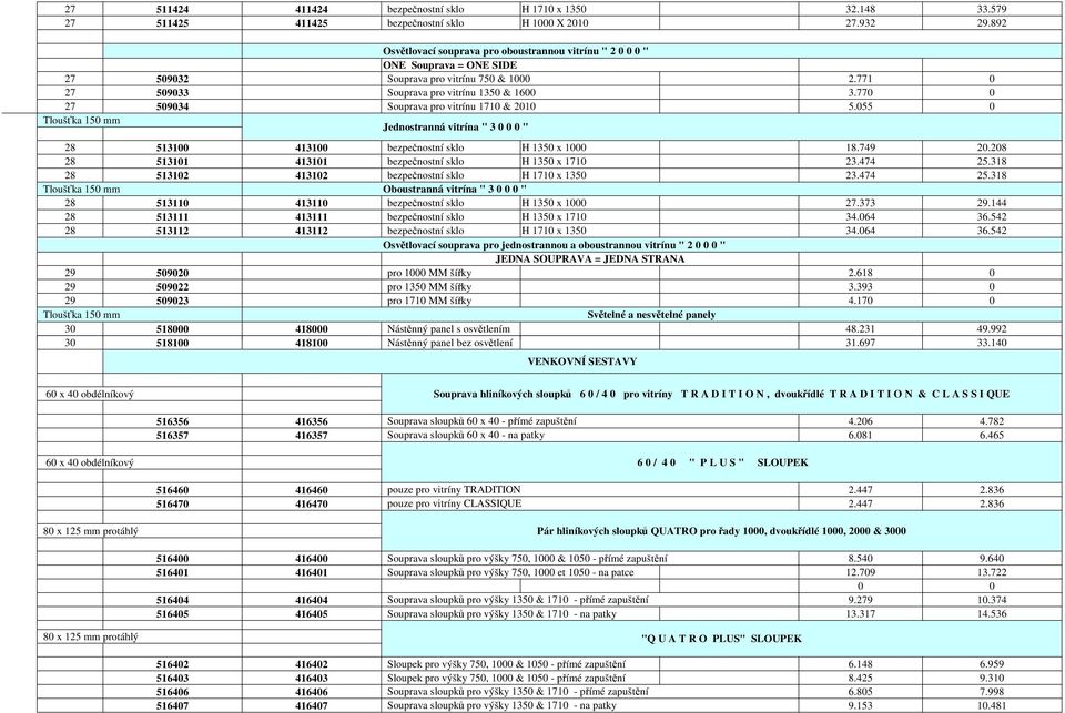 77 27 509034 Souprava pro vitrínu 1710 & 2010 5.055 0 Jednostranná vitrína " 3 0 " 28 513100 413100 bezpečnostní sklo H 1350 x 1000 18.749 20.208 28 513101 413101 bezpečnostní sklo H 1350 x 1710 23.