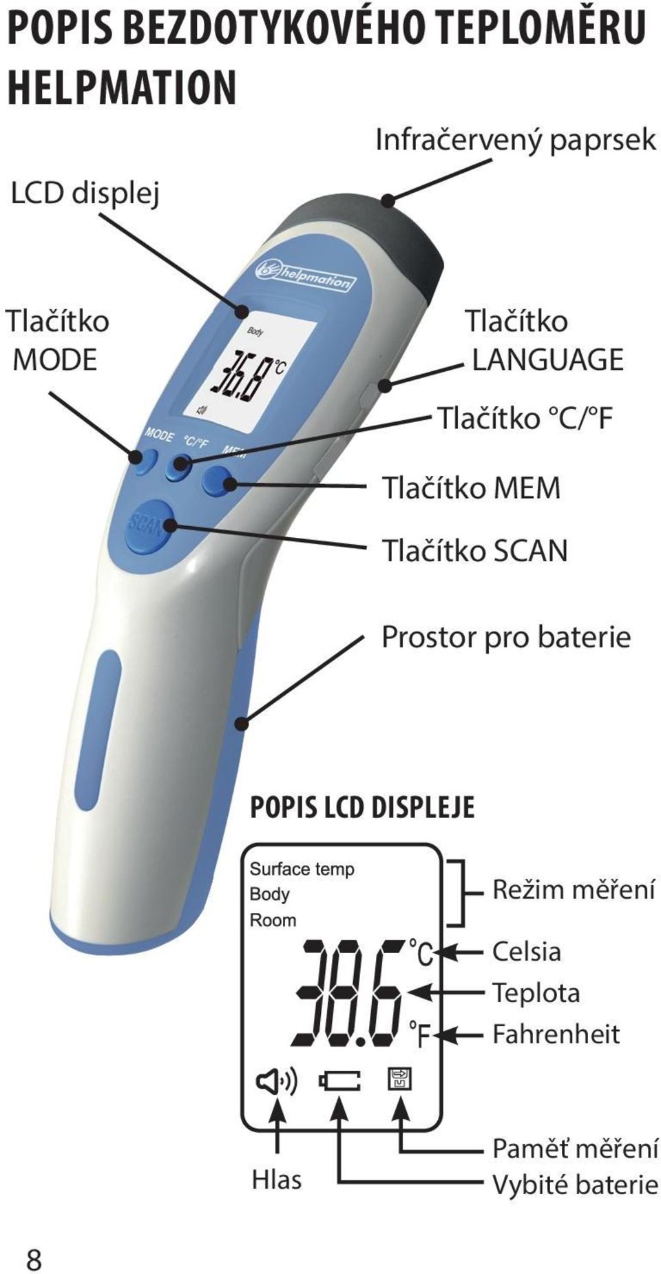 Tlačítko MEM Tlačítko SCAN Prostor pro baterie POPIS LCD