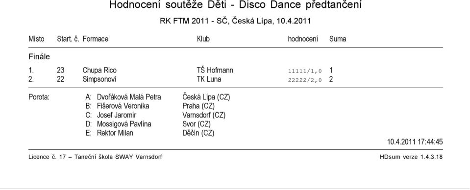 Formace Klub hodnocení Suma 1.