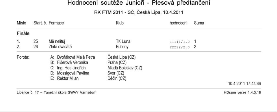 Formace Klub hodnocení Suma 1. 25 Mě nelituj TK Luna 11111/1,0 1 2.