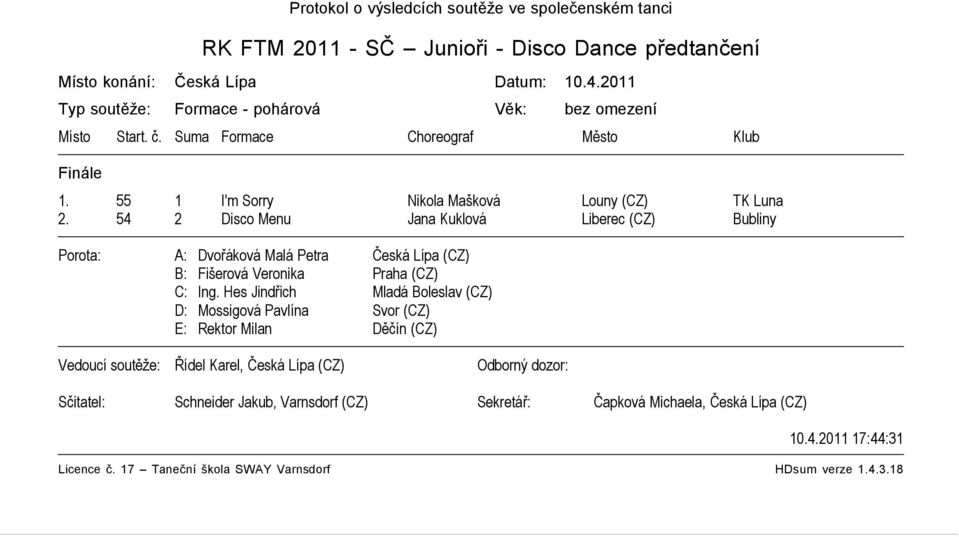 55 1 I'm Sorry Nikola Mašková Louny (CZ) TK Luna 2. 54 2 Disco Menu Jana Kuklová Liberec (CZ) Bubliny C: Ing.