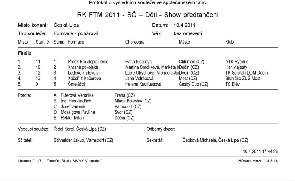 12 3 Ledové království Lucie Ulrychová, Michaela Janebová Děčín (CZ) TK Scratch DDM Děčín 4. 13 4 Kačeři z Kačerova Jana Volrábová Most (CZ) Sluníčko ZUŠ Most 5.